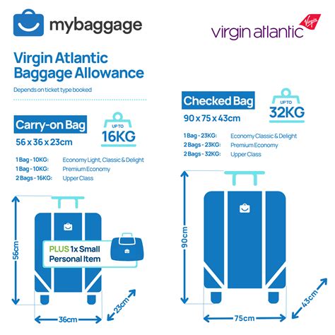 virgin atlantic checked baggage price.